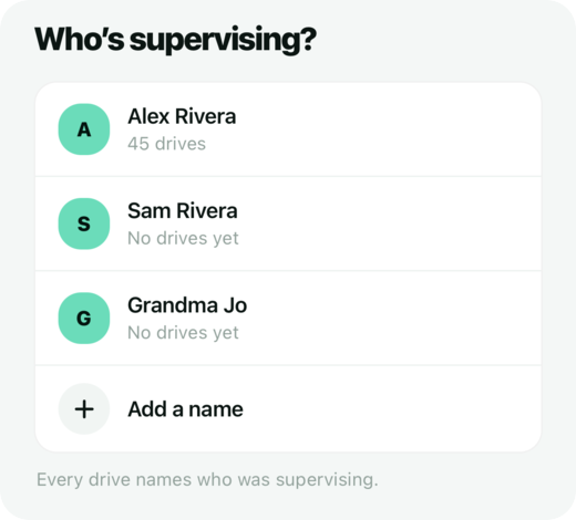 The list of supervisors for a driver